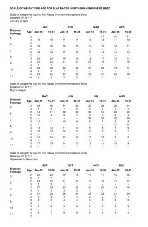 A quick explanation of weight for age scales in horse racing. – TimeWise Chronicles