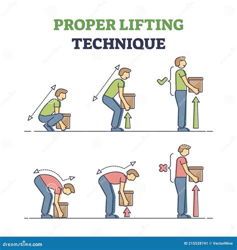 Proper Lifting Technique Cartoon Vector | CartoonDealer.com #90415877