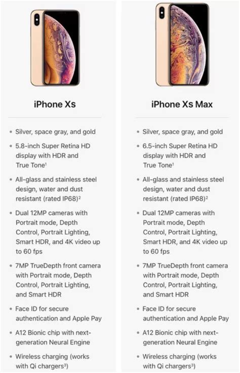 iPhone Xs and iPhone Xs Max Release: Specifications and First Thoughts ...