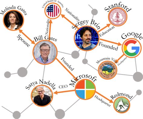 Re-evaluation of Knowledge Graph Completion Methods | by Innovative Data Intelligence Research ...