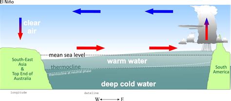 El Niño explained | MetService Blog