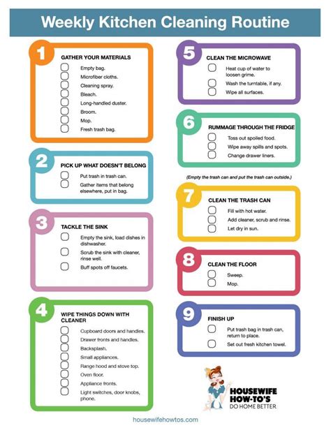 Weekly Kitchen Cleaning Checklist Kitchen Cleaning Checklist, Weekly Cleaning Checklist, House ...