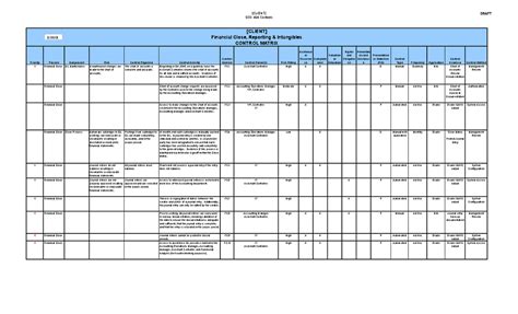 SOX Internal Control Case Study and Control Matrix - [CLIENT] SOX 404 Controls DRAFT Priority ...