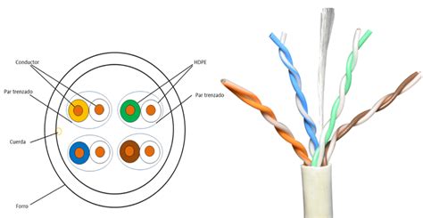 Cableado Estructurado en Redes