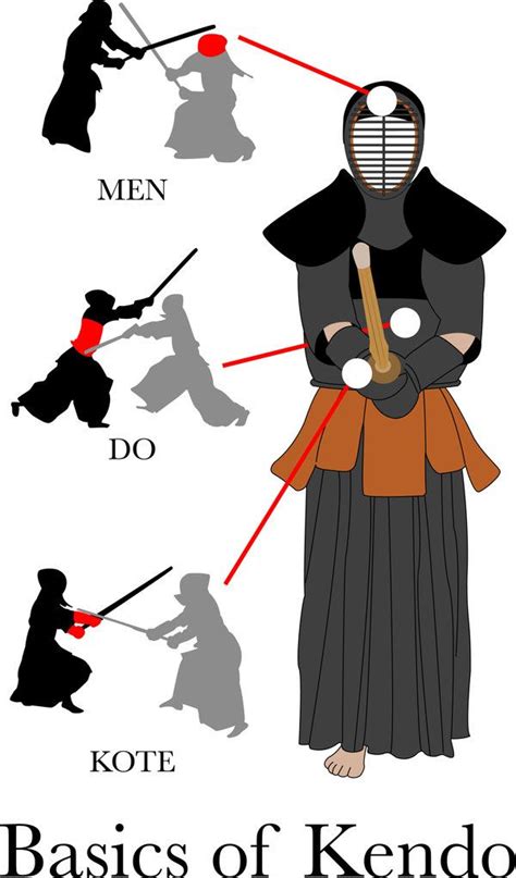 The Basics of Kendo by waterostrich on deviantART | Martial arts techniques, Martial arts ...