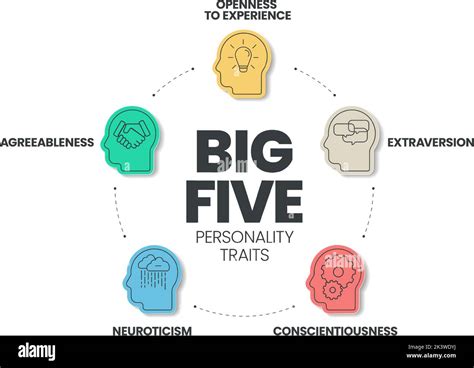 Infographic Five Personality Traits Big Five Personality Trai – NBKomputer