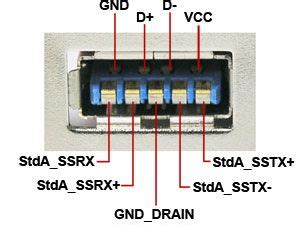 USB 2.0 / 3.0 Connectors & Pinouts | Electronics projects diy, Usb, Diy electronics