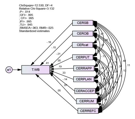 A Structural Model for the Contributions of Cognitive Emotion ...