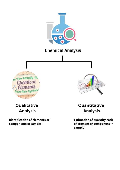 chemical-analysis – mysciencegraphics