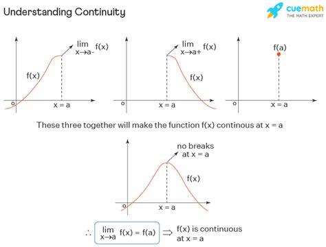 Finding the Value of K to Make a Function Continuous - Flinn Scather