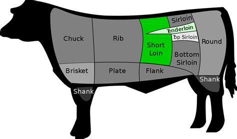 filete T-bone - T-bone steak - xcv.wiki