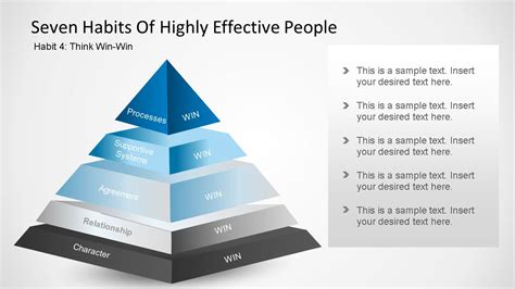 Seven Habits of Highly Effective People - Habit Four ppt Template ...