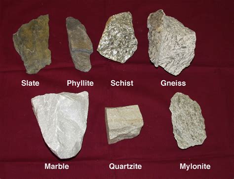 Types of Rocks and Minerals - Summer's geology project