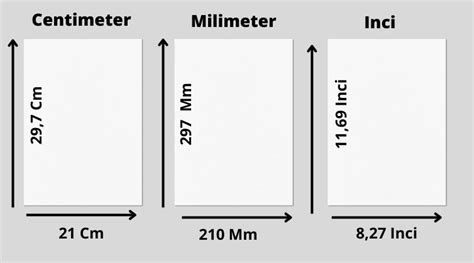 Ukuran Kertas A4 Dalam Cm, Mm, Inci Dan Pixel (Lengkap) 2022