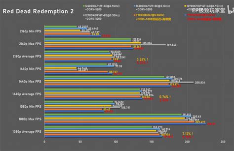 Ryzen 7 7700X đánh bại i7-13700K cũng như i5-13600K trong các tựa game? - ThinkView