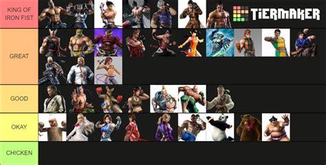 Tekken 5 Tier List (Community Rankings) - TierMaker