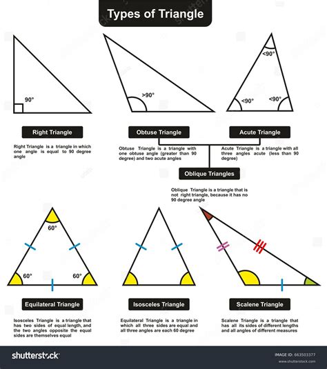 Right Angled Isosceles Triangle