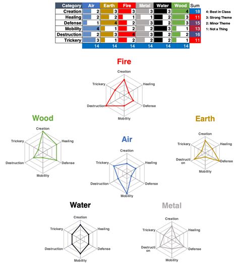 Pathfinder Classes Chart