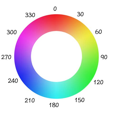 CSS hsl() Function