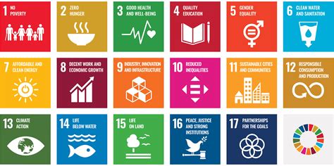 A quick guide to the UNSDG Goals - Sweco United Kingdom