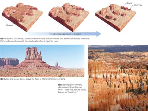 Learning Geology: Desert Landscapes and Life
