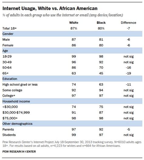 Detailed Demographic Tables | Pew Research Center