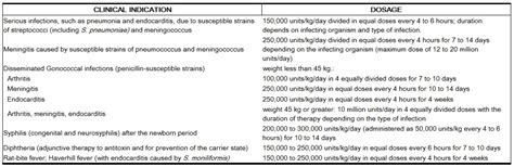 Penicillin G potassium dosage and administration - wikidoc