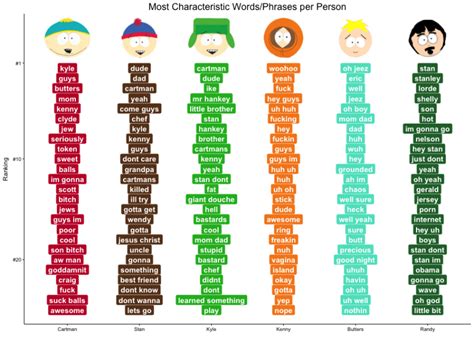 South Park character words sheet | South Park | Know Your Meme