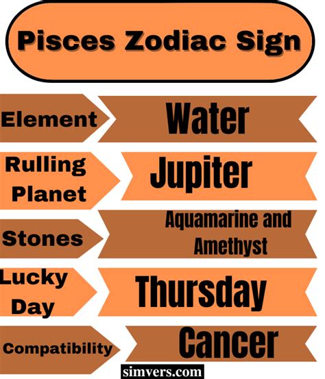 March 7 Zodiac: Birthday, Personality, & More (A Complete Guide)