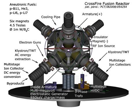 Magnetic and Electrostatic Nuclear Fusion Reactor