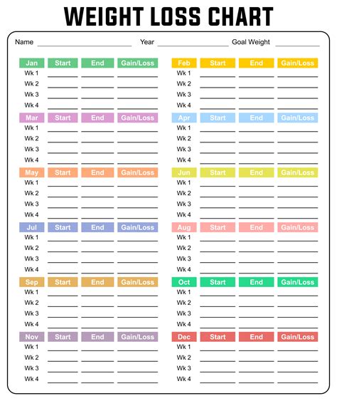 Weight Loss Chart Free Printable