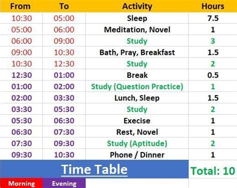 GATE Preparation Time Table for CSE