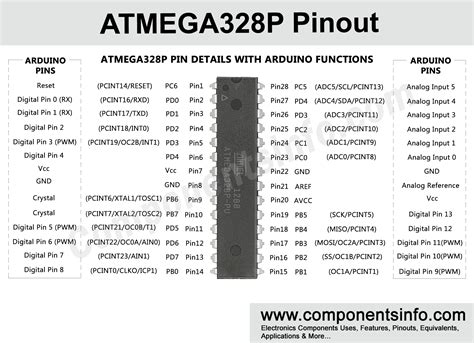 ATmega328P Pinout Diagram, Pin Configuration, Brief Description ...