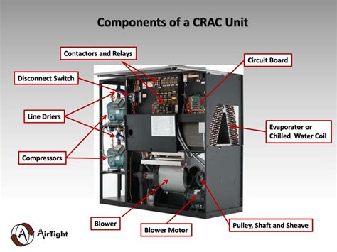 PPT - Gain a better understanding of the basic concept of air conditioning & air distribution ...