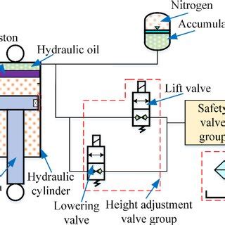 Hydraulic principle diagram of the traditional hydro-pneumatic ...