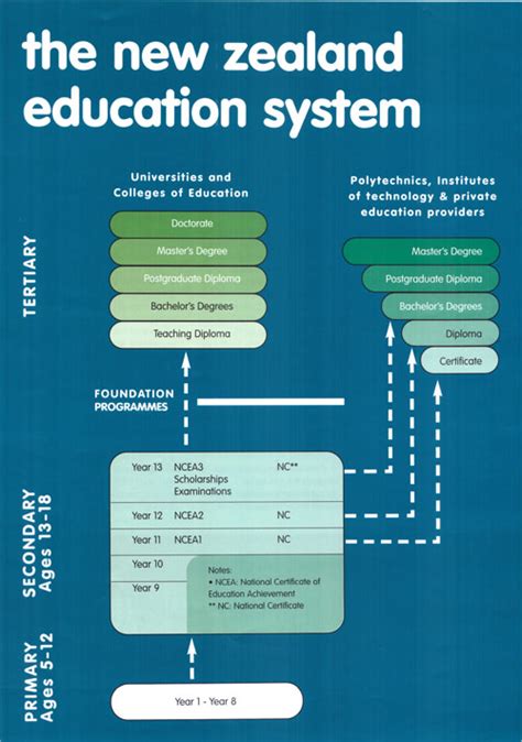 Study in New Zealand Universities and Polytechnics – Study Abroad in ...