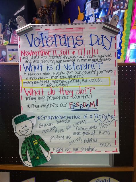 Veterans Day Activities for Elementary Students - Elementary Nest