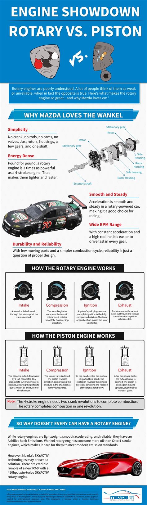 The Case for the Rotary Engine