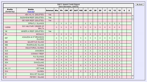 DXCC — Logbook of the World (LoTW) Help Pages