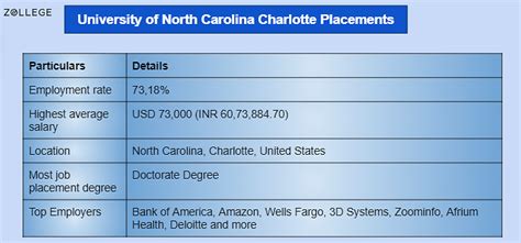 University of North Carolina Charlotte: Ranking, Courses, Admissions ...