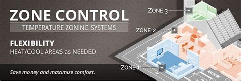 Zone Control Systems - Alpine Home Air Products