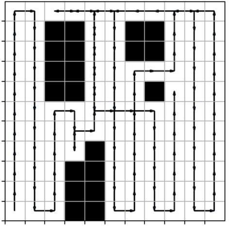 Path plan of boustrophedon. | Download Scientific Diagram