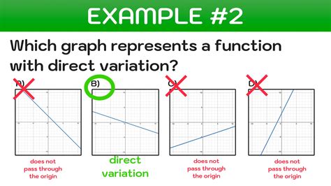 Ideal Info About How To Describe A Graph In Math Change Dates Excel Chart - Matchhall