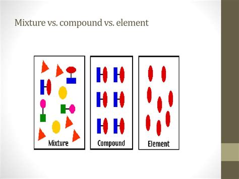 Ppt What Is The Difference Between Elements Compounds And Mixtures | Images and Photos finder