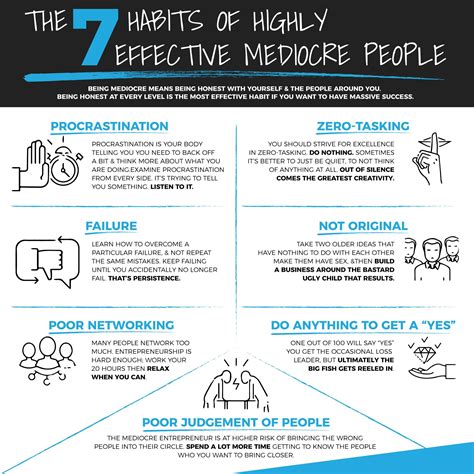 7 Habits of Highly Effective People Summary - Diya-has-Gibson