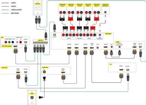 Home Theater Subwoofer Wiring Diagram | Home theater wiring, Home electrical wiring, Home ...