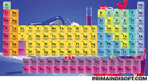 Tips dan Trik Menghafal Tabel Periodik Dengan Mudah | Primaindisoft