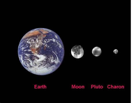 Pluto - The Dwarf Planet - About Pluto