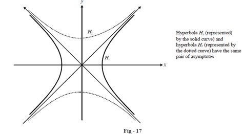 Asymptotes Of Hyperbolas | What is Asymptotes Of Hyperbolas -Examples & Solutions | Cuemath