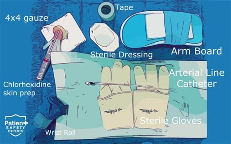Arterial Line Placement [A Comprehensive Guide] - Patient Safety Experts